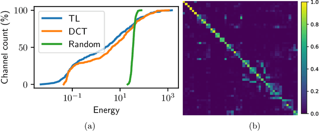 Figure 3 for A Quasi-Newton algorithm on the orthogonal manifold for NMF with transform learning