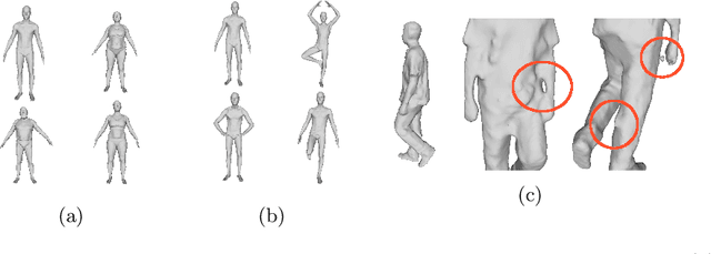Figure 1 for 3D Shape Sequence of Human Comparison and Classification using Current and Varifolds