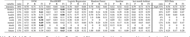 Figure 4 for What Are You Anxious About? Examining Subjects of Anxiety during the COVID-19 Pandemic