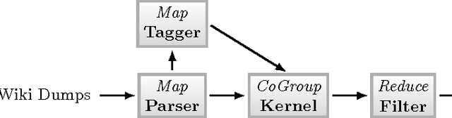 Figure 2 for Mathematical Language Processing Project