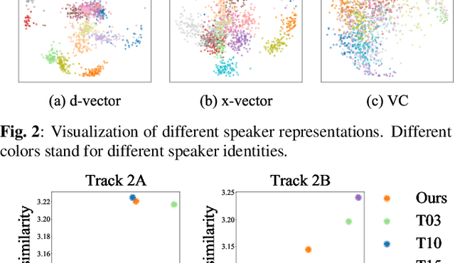 Figure 4 for Investigating on Incorporating Pretrained and Learnable Speaker Representations for Multi-Speaker Multi-Style Text-to-Speech