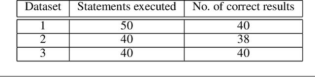 Figure 4 for Semantic Parsing to Manipulate Relational Database For a Management System