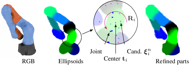 Figure 2 for Watch It Move: Unsupervised Discovery of 3D Joints for Re-Posing of Articulated Objects