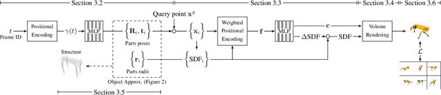 Figure 4 for Watch It Move: Unsupervised Discovery of 3D Joints for Re-Posing of Articulated Objects