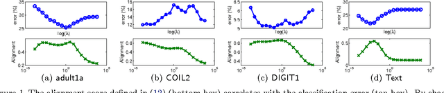 Figure 2 for Inductive Kernel Low-rank Decomposition with Priors: A Generalized Nystrom Method