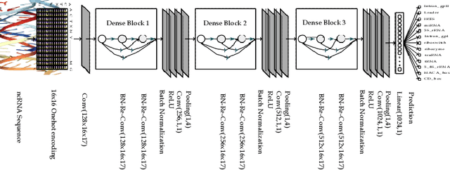 Figure 4 for A Robust and Precise ConvNet for small non-coding RNA classification (RPC-snRC)