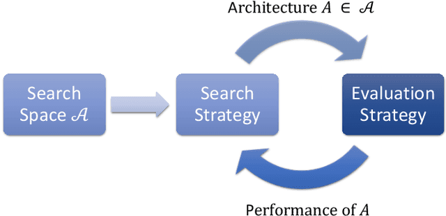 Figure 1 for Meta-Learning of NAS for Few-shot Learning in Medical Image Applications