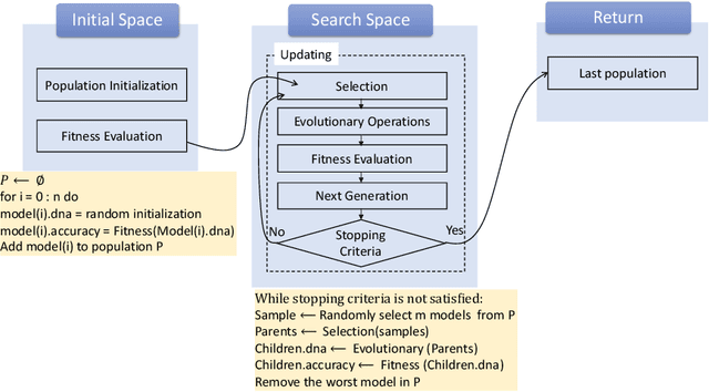 Figure 3 for Meta-Learning of NAS for Few-shot Learning in Medical Image Applications