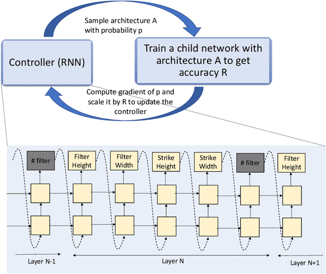 Figure 4 for Meta-Learning of NAS for Few-shot Learning in Medical Image Applications