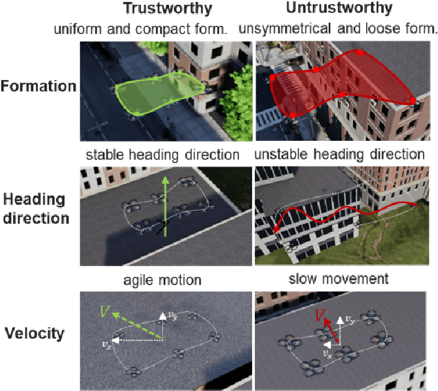 Figure 4 for Synthesized Trust Learning from Limited Human Feedback for Human-Load-Reduced Multi-Robot Deployments