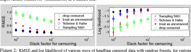 Figure 3 for Bayesian Optimization With Censored Response Data