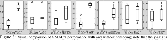 Figure 4 for Bayesian Optimization With Censored Response Data