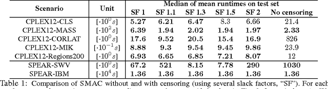Figure 2 for Bayesian Optimization With Censored Response Data