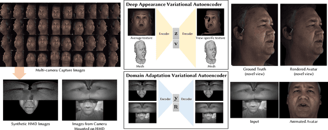 Figure 1 for Deep Appearance Models for Face Rendering