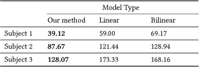 Figure 2 for Deep Appearance Models for Face Rendering