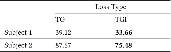 Figure 4 for Deep Appearance Models for Face Rendering
