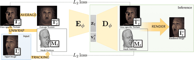 Figure 3 for Deep Appearance Models for Face Rendering