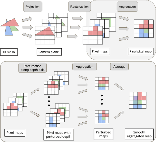 Figure 1 for Differentiable Rendering with Perturbed Optimizers