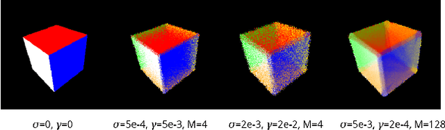 Figure 3 for Differentiable Rendering with Perturbed Optimizers