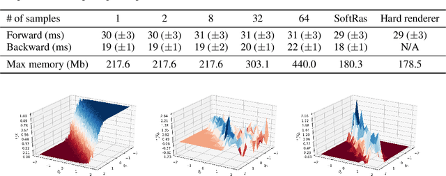 Figure 2 for Differentiable Rendering with Perturbed Optimizers