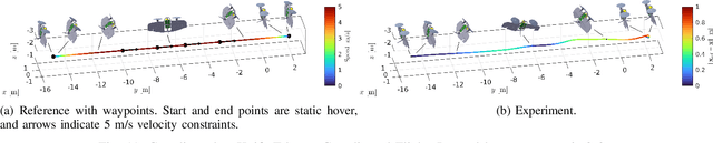 Figure 3 for Aerobatic Trajectory Generation for a VTOL Fixed-Wing Aircraft Using Differential Flatness