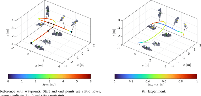 Figure 4 for Aerobatic Trajectory Generation for a VTOL Fixed-Wing Aircraft Using Differential Flatness