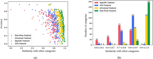 Figure 4 for Universal-to-Specific Framework for Complex Action Recognition
