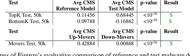 Figure 2 for Firenze: Model Evaluation Using Weak Signals