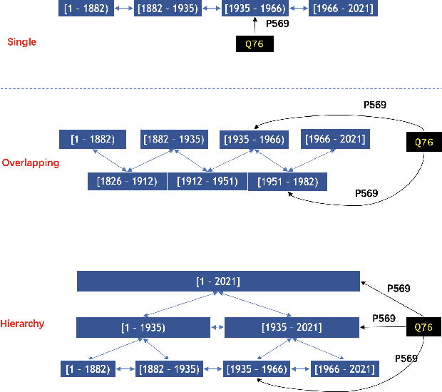 Figure 1 for Augmenting Knowledge Graphs for Better Link Prediction