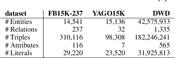 Figure 2 for Augmenting Knowledge Graphs for Better Link Prediction