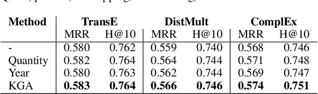 Figure 4 for Augmenting Knowledge Graphs for Better Link Prediction