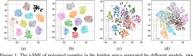 Figure 1 for Backdoor Defense via Decoupling the Training Process