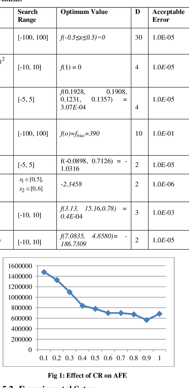 Figure 2 for Memetic Search in Differential Evolution Algorithm