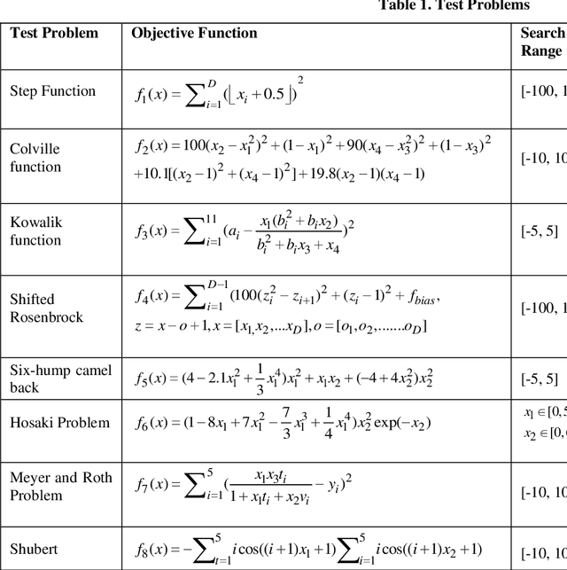 Figure 1 for Memetic Search in Differential Evolution Algorithm