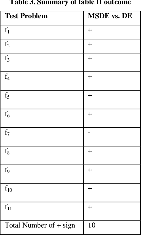 Figure 4 for Memetic Search in Differential Evolution Algorithm