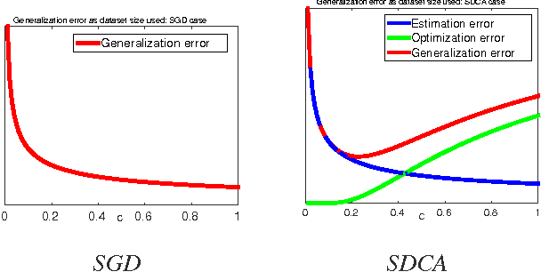 Figure 1 for Reducing Runtime by Recycling Samples