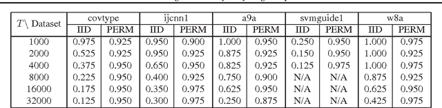 Figure 2 for Reducing Runtime by Recycling Samples