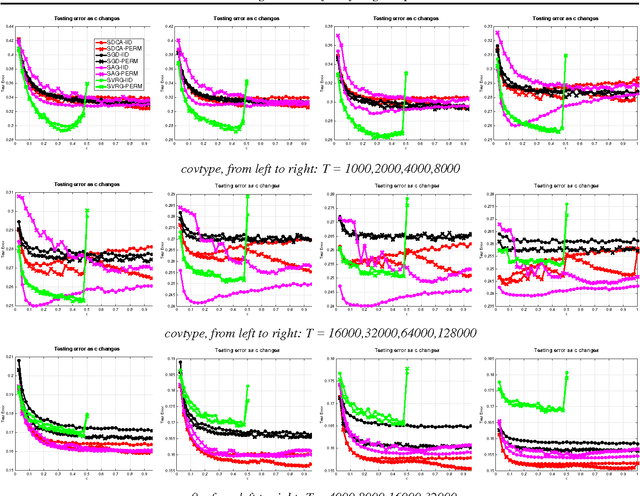 Figure 4 for Reducing Runtime by Recycling Samples