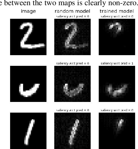 Figure 1 for Revisiting Sanity Checks for Saliency Maps