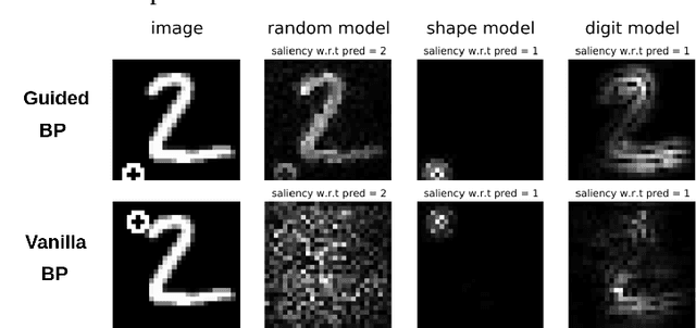Figure 2 for Revisiting Sanity Checks for Saliency Maps