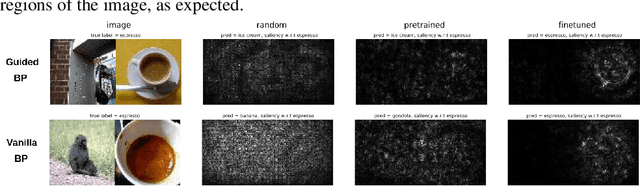 Figure 3 for Revisiting Sanity Checks for Saliency Maps