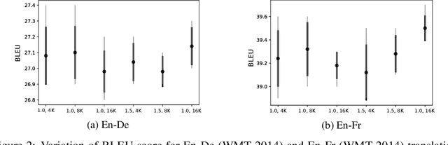 Figure 4 for Redesigning the Transformer Architecture with Insights from Multi-particle Dynamical Systems