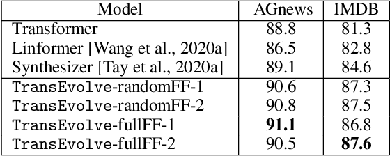 Figure 3 for Redesigning the Transformer Architecture with Insights from Multi-particle Dynamical Systems