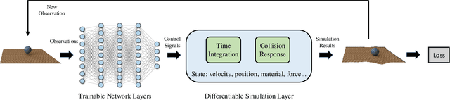 Figure 1 for Scalable Differentiable Physics for Learning and Control