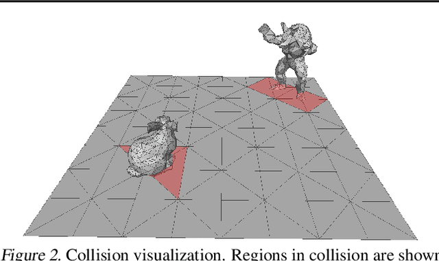 Figure 3 for Scalable Differentiable Physics for Learning and Control