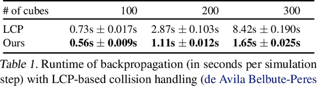 Figure 2 for Scalable Differentiable Physics for Learning and Control