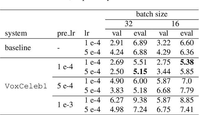 Figure 4 for Self-supervised pre-training with acoustic configurations for replay spoofing detection