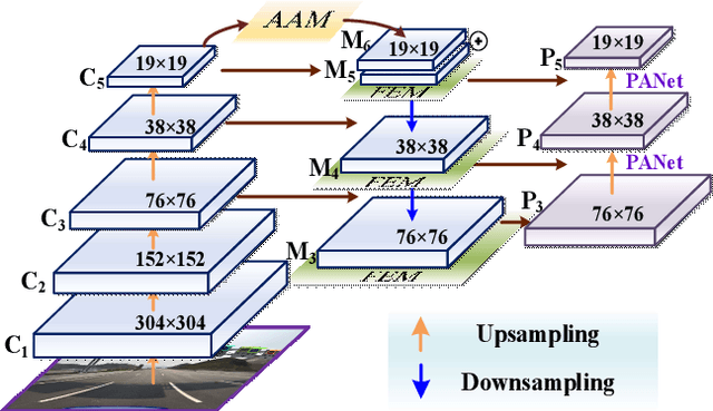 Figure 2 for Improved YOLOv5 network for real-time multi-scale traffic sign detection