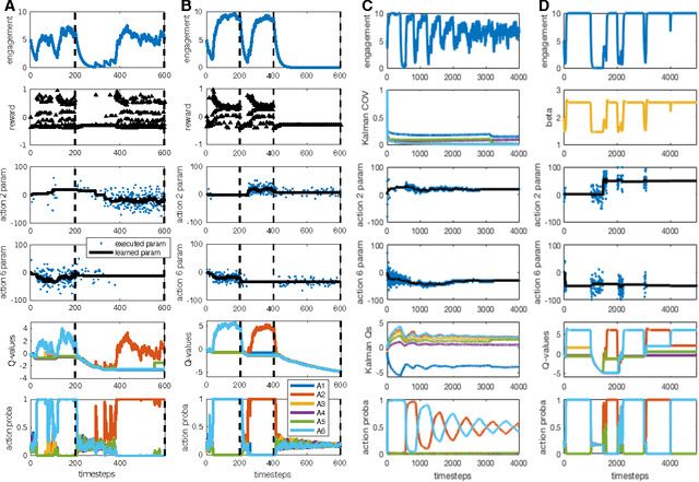 Figure 1 for Active exploration in parameterized reinforcement learning