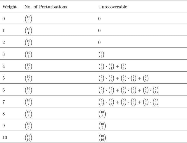 Figure 2 for Resolving Anomalies in the Behaviour of a Modularity Inducing Problem Domain with Distributional Fitness Evaluation